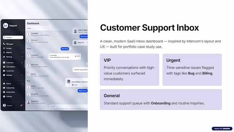 Cover image for Customer Support/Service 