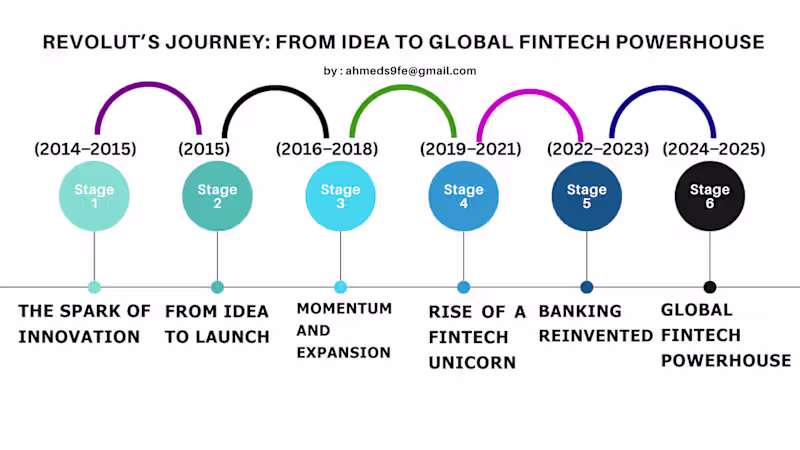 Cover image for REVOLUT BUSINESS