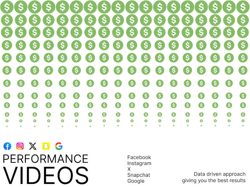 Cover image for I help BRANDS generate more ROAS through better videos