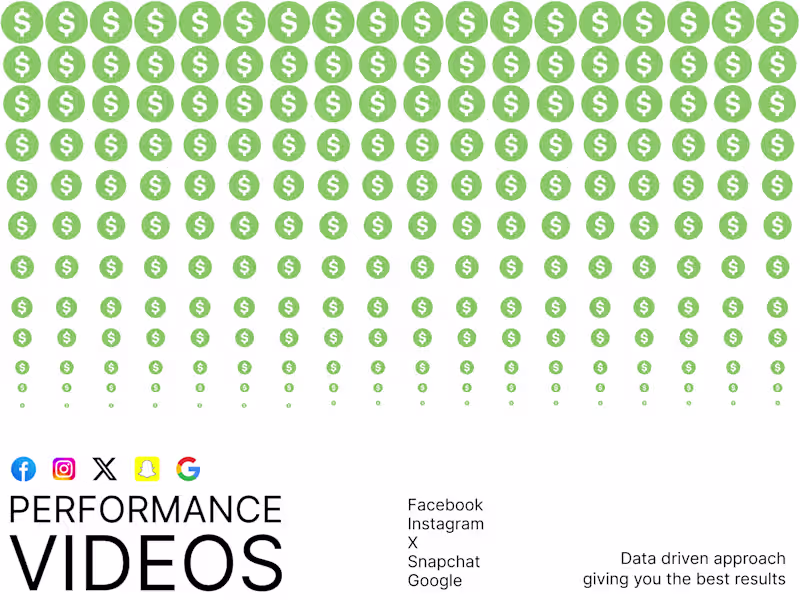 Cover image for I help BRANDS generate more ROAS through better videos