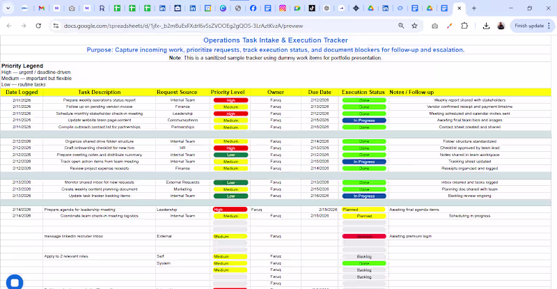 Cover image for Workflow Setup & Operations Support for Remote Teams