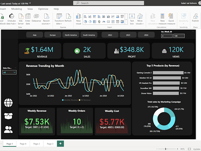 Cover image for Supercharge Your eCommerce Sales with Power BI