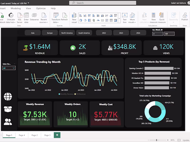 Cover image for Supercharge Your eCommerce Sales with Power BI