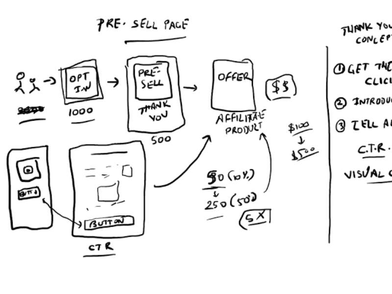 Cover image for Highly COnverting Funnels