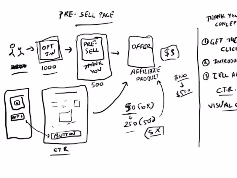 Cover image for Highly COnverting Funnels