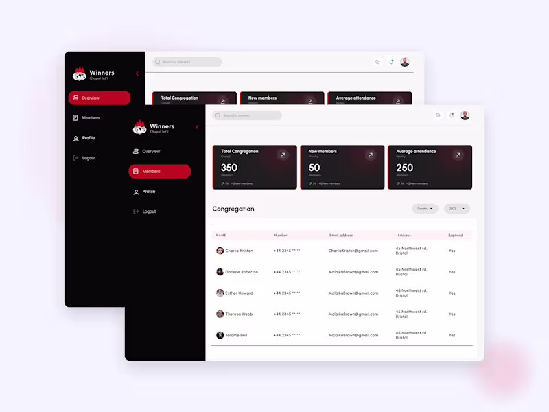 Cover image for Insightful web application and SaaS dashboards for B2B and B2C