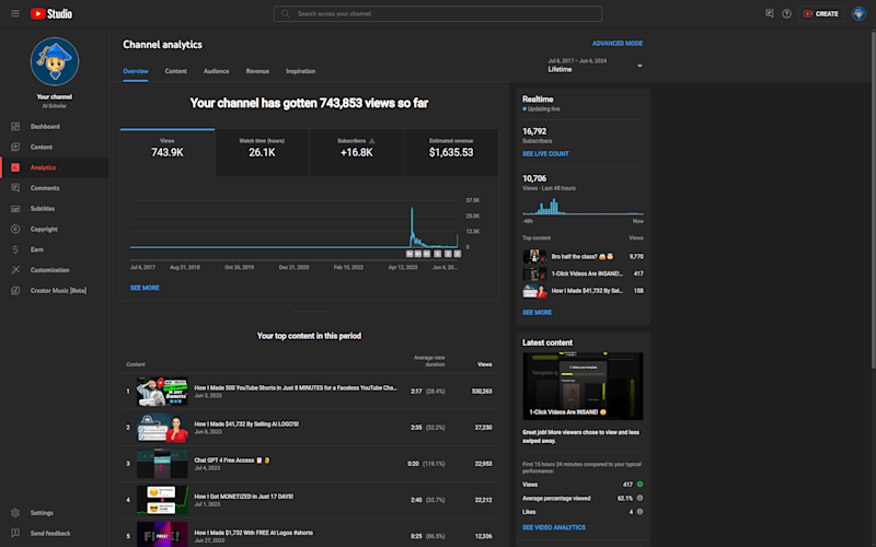 Cover image for YouTube Automation - Monetized in 17 Days