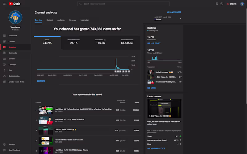 Cover image for YouTube Automation - Monetized in 17 Days