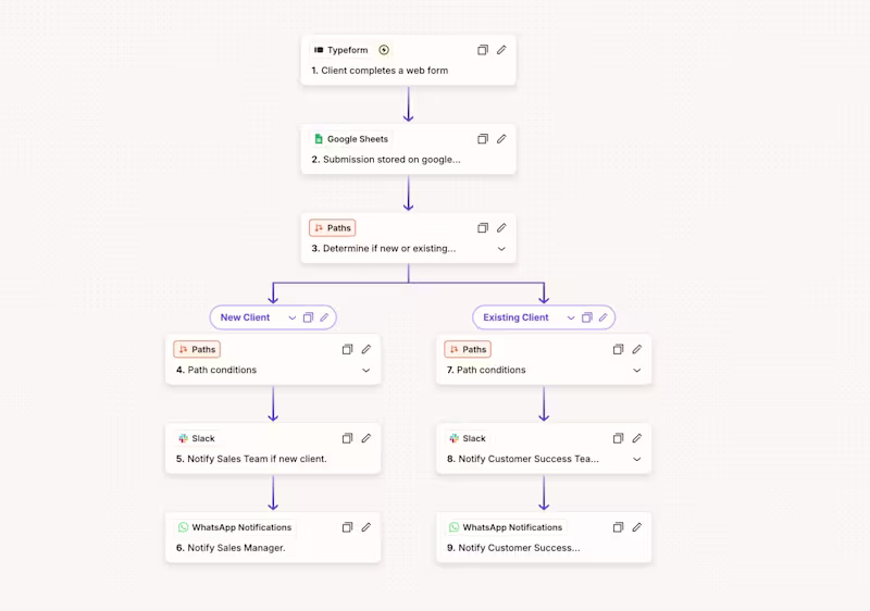 Cover image for Client Lead Routing Automation | Zapier, Typeform, Slack