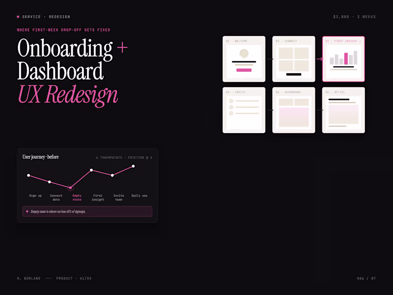 Cover image for Onboarding + Dashboard UX Redesign