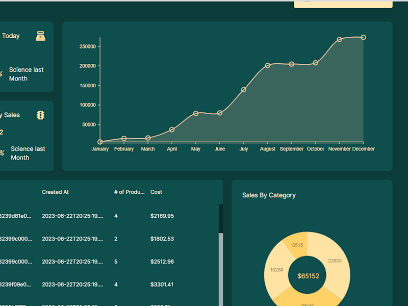 Cover image for MERN Dashboard App