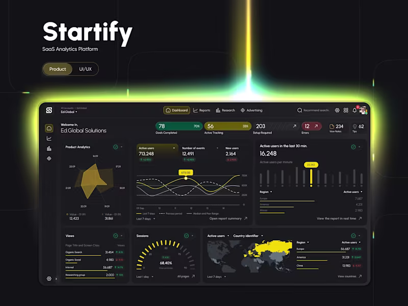 Cover image for Comprehensive Analytics Platforms / Dashboards