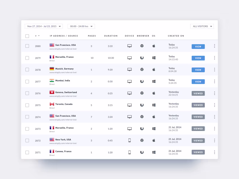 Cover image for VWO Visitor Recordings List