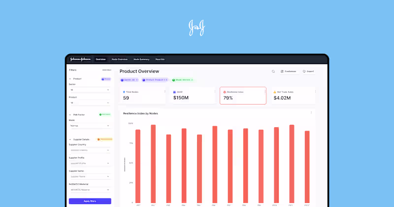 Cover image for Supply Chain Dashboard Usability Overhaul for Johnson & Johnson