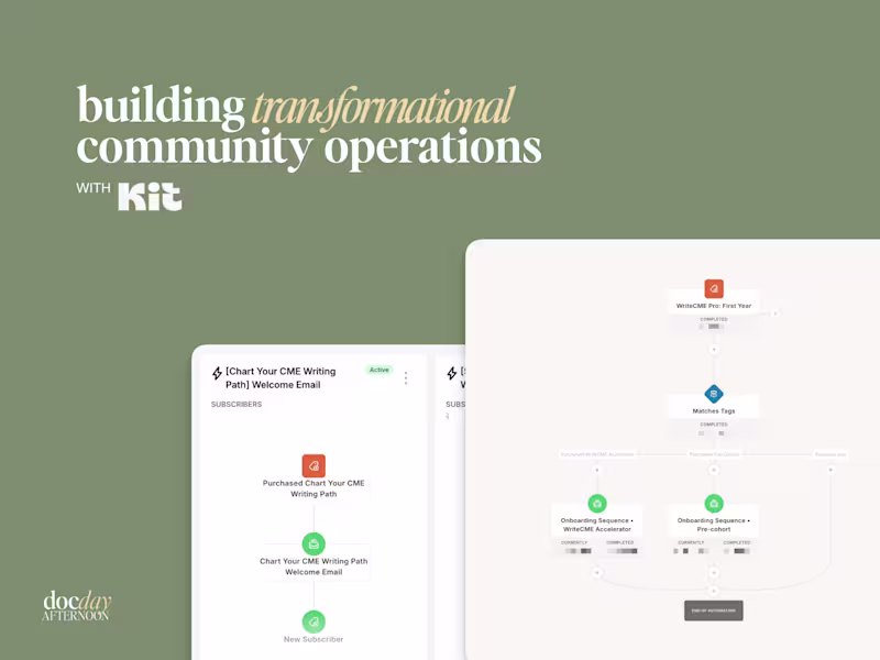 Cover image for Building Transformational Community Operations with Kit