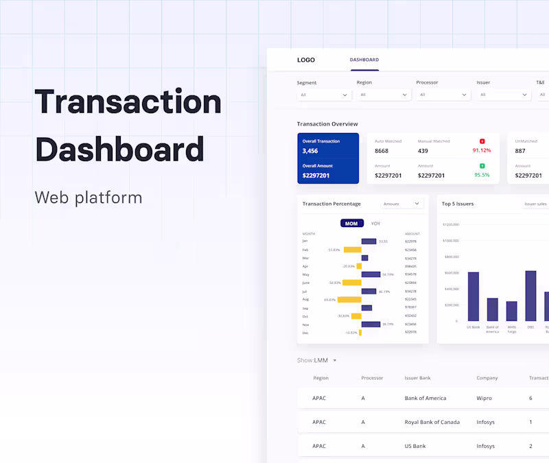 Cover image for Delivering High-Level Insights on Issuer Data and Transactions