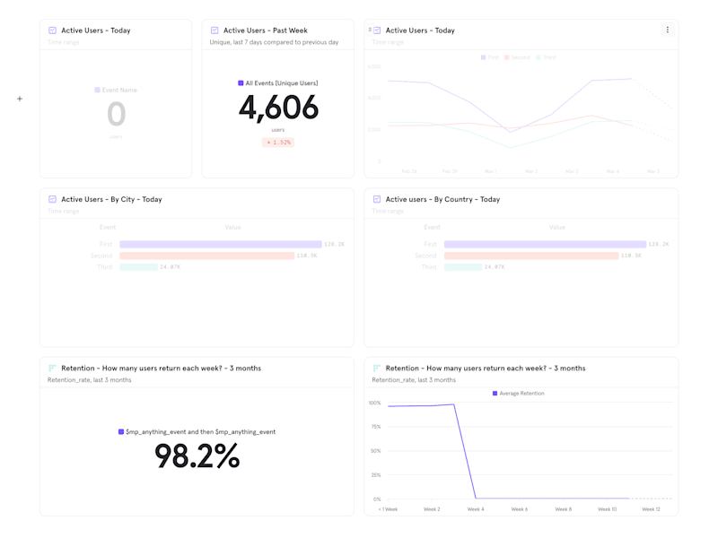 Cover image for Product Analytics
