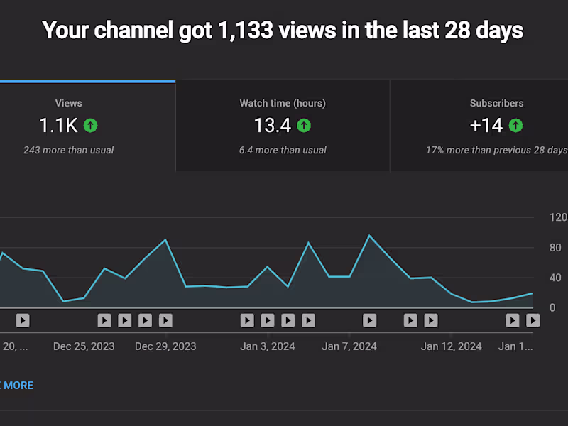 Cover image for Virtual Assistance