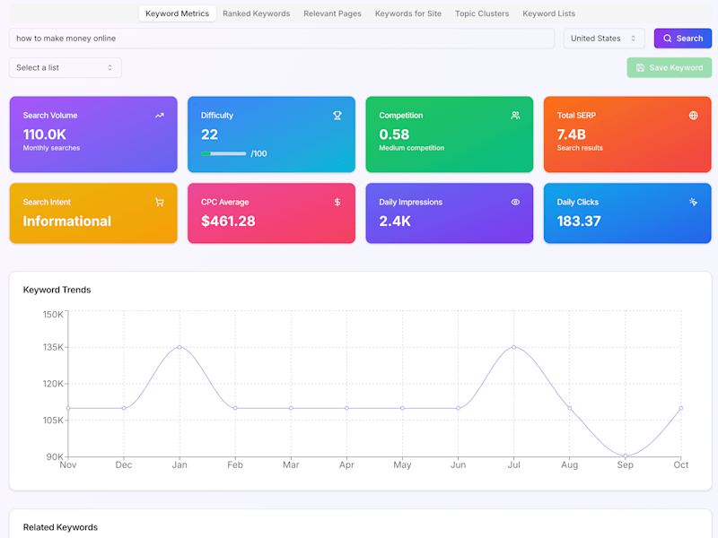 Cover image for Ultimate Keyword Planner