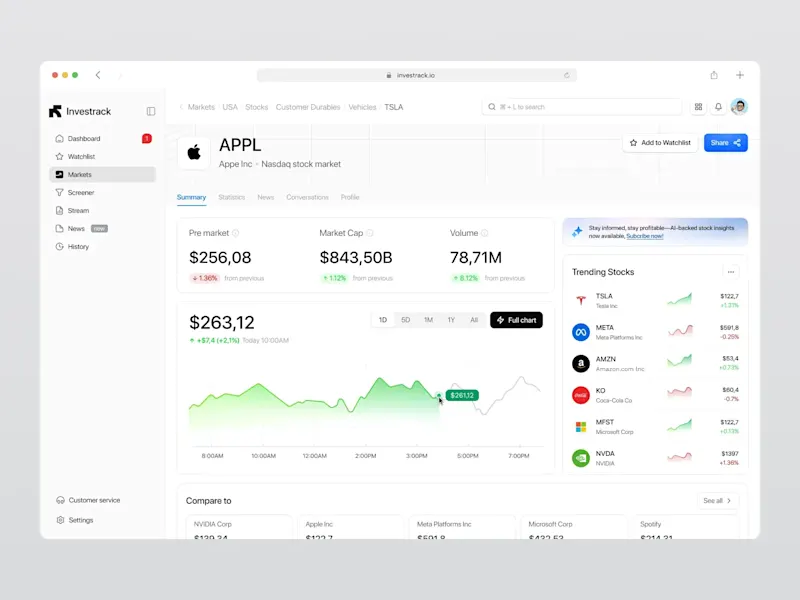 Cover image for Real-Time Stock Dashboard Development