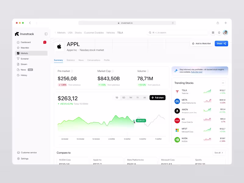 Cover image for Real-Time Stock Dashboard Development