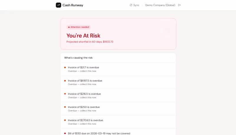 Cover image for Cash Runway, Know Exactly How