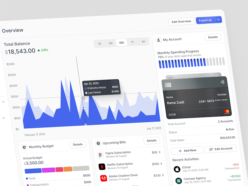 Cover image for Finance Dashboard