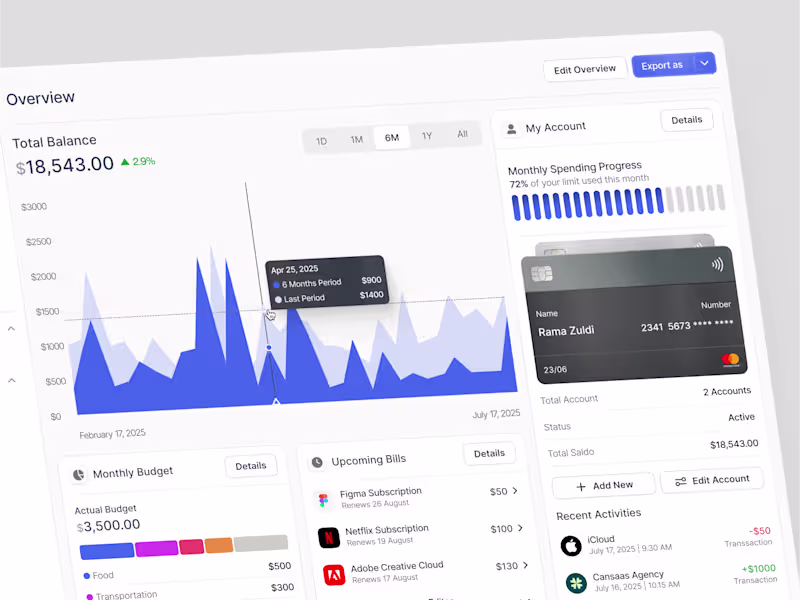 Cover image for Finance Dashboard