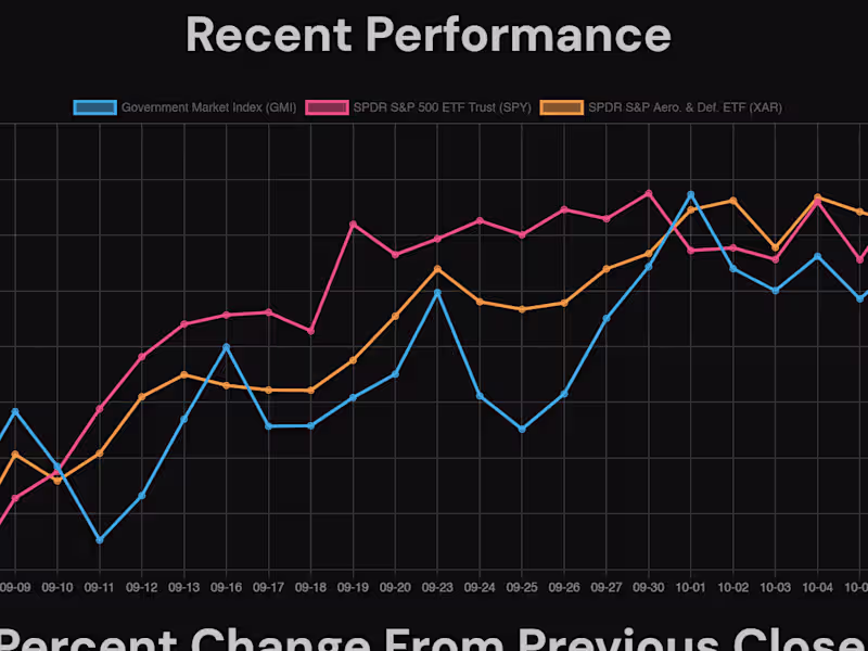Cover image for NextJS Stock Market Website | Full Stack Web Development