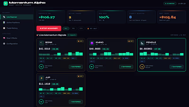 Cover image for Momentum Alpha Bot!!