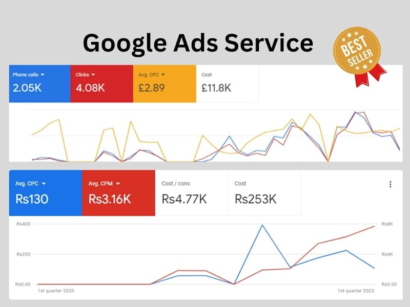 Cover image for Google Ads Campaigns Setup, Optimization and Management for you