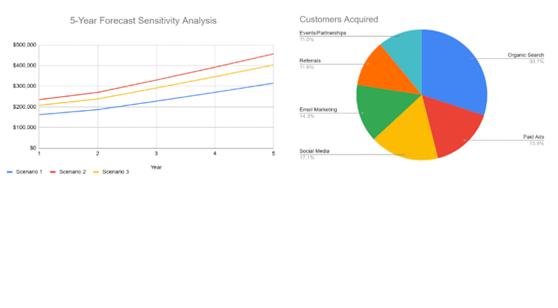 Cover image for Dashboard Transformation for Strategic Insights