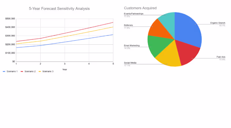Cover image for Dashboard Transformation for Strategic Insights