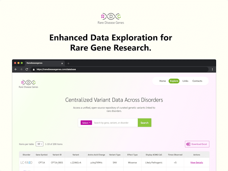 Cover image for Rare Disease Genes - Global Clinician-Focused Platform Redesign.