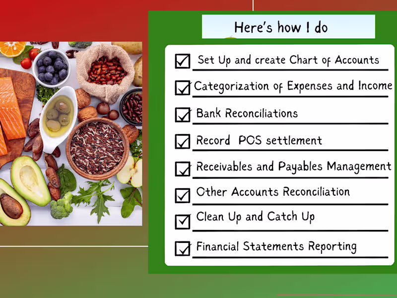 Cover image for Restaurant Bookkeeping