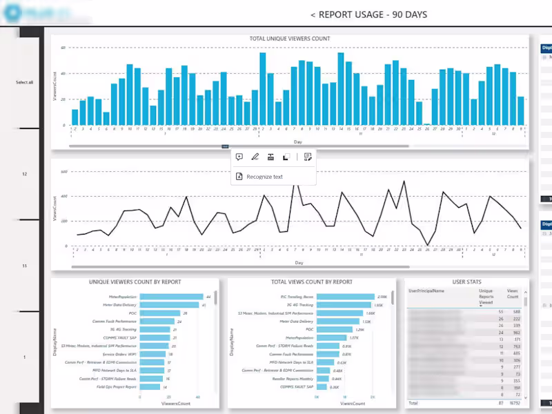 Cover image for Power BI Report Development & Automation