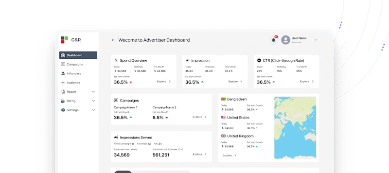Cover image for Redefine the ad network experience for Advertisers & Publishers