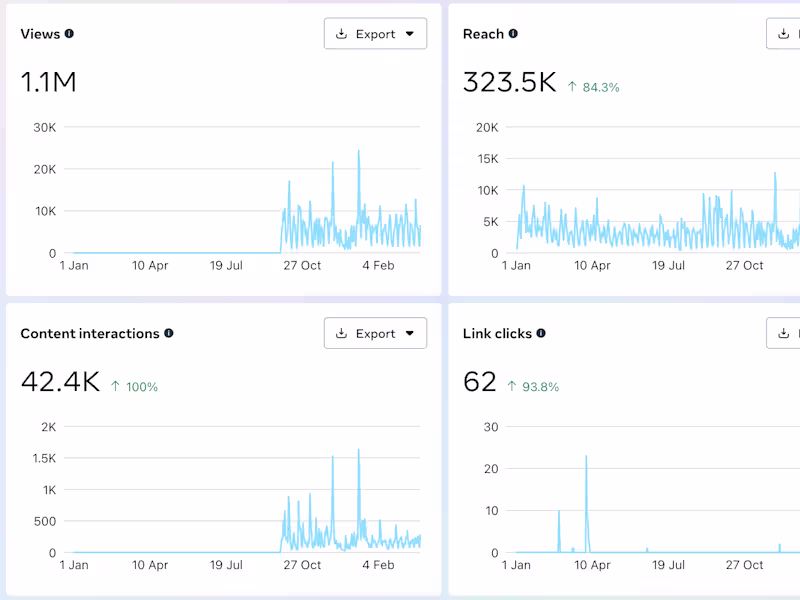 Cover image for Social Media Marketing Strategy for Clear, Consistent Growth
