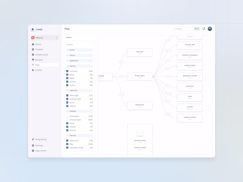 Cover image for AI Saas product - Mapping page loopy