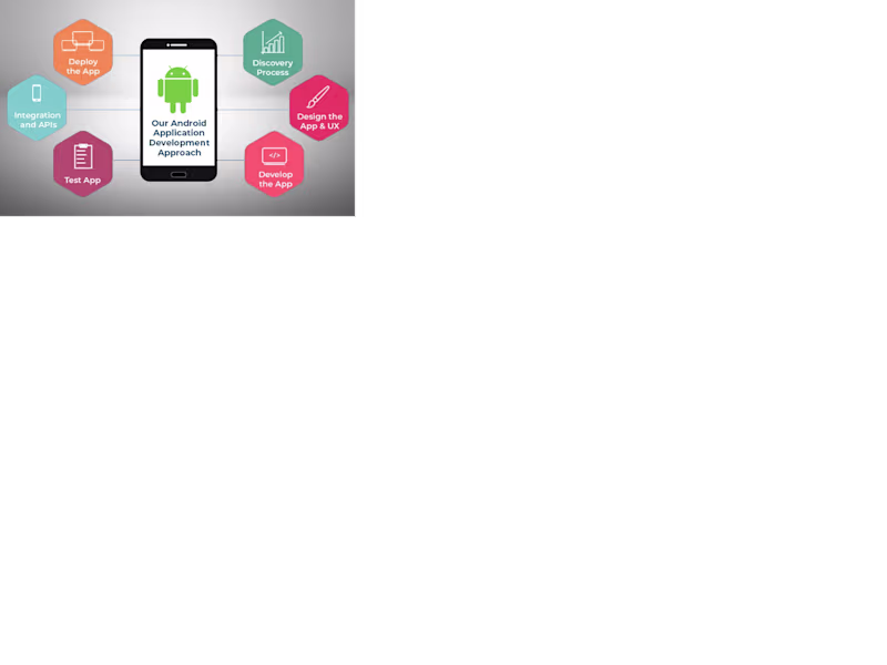 Cover image for Android and Web Development