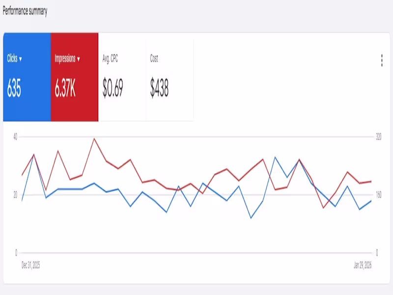 Cover image for Managed and optimized a Google