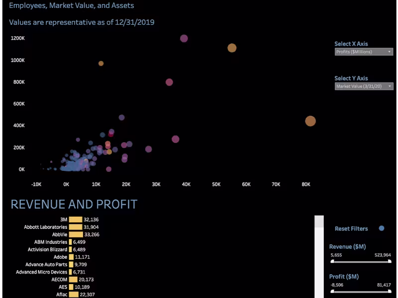 Cover image for Automated Marketing Analytics Reports