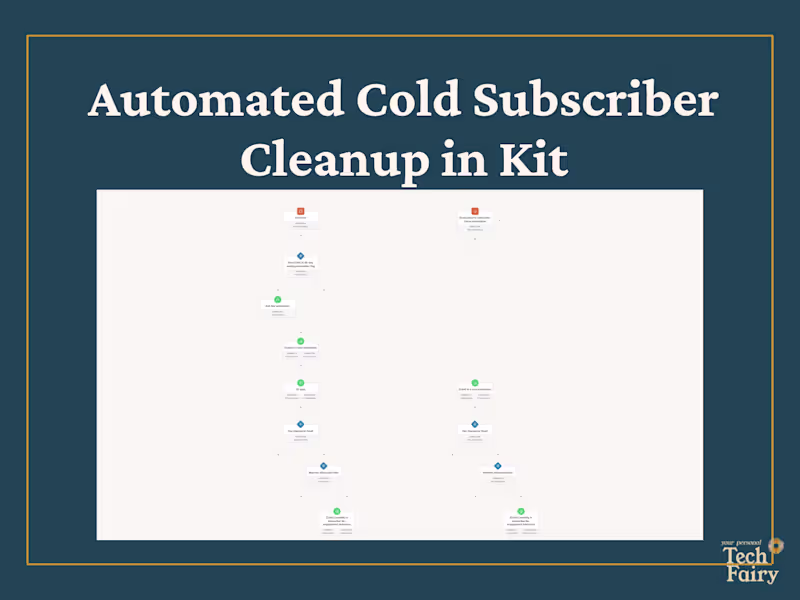 Cover image for Automated Cold Subscriber Cleanup in Kit
