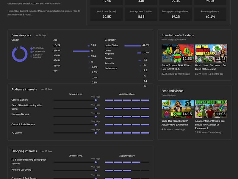 Cover image for Content Creation Examples - YouTube