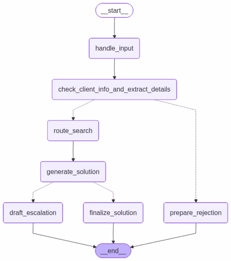 Cover image for  Local AI Agent Troubleshooter