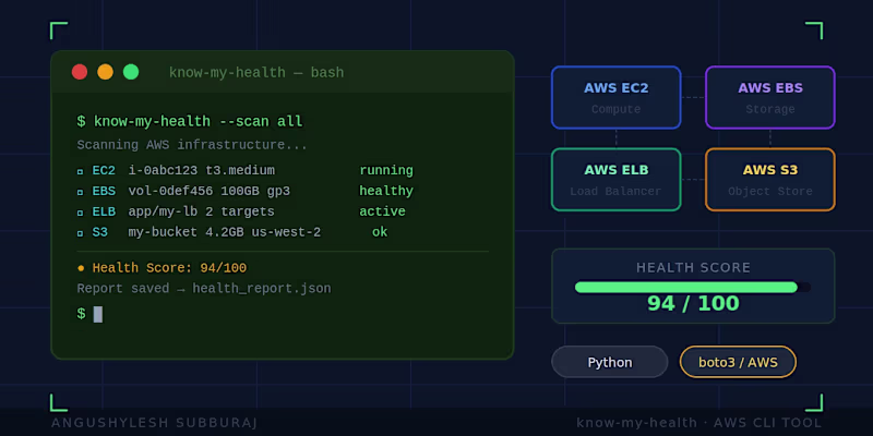 Cover image for know-my-health — AWS Infrastructure CLI
