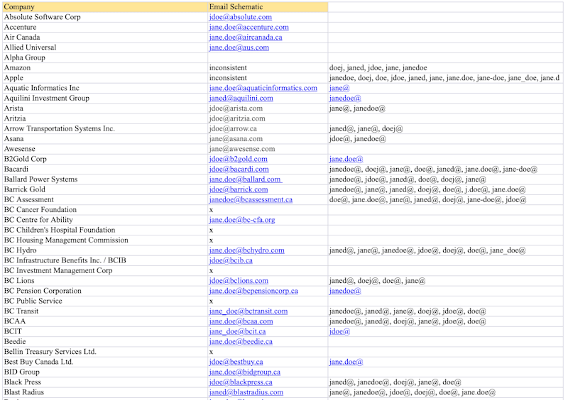 Cover image for Data Entry and Data Research Customized for You