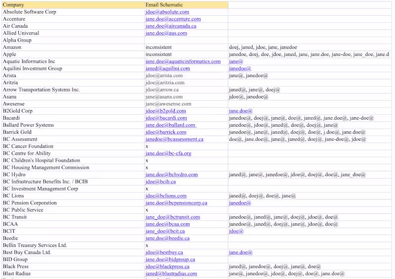Cover image for Data Entry and Data Research Customized for You