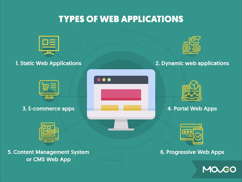 Cover image for Transform Your Business with Our All-in-One Web Application 