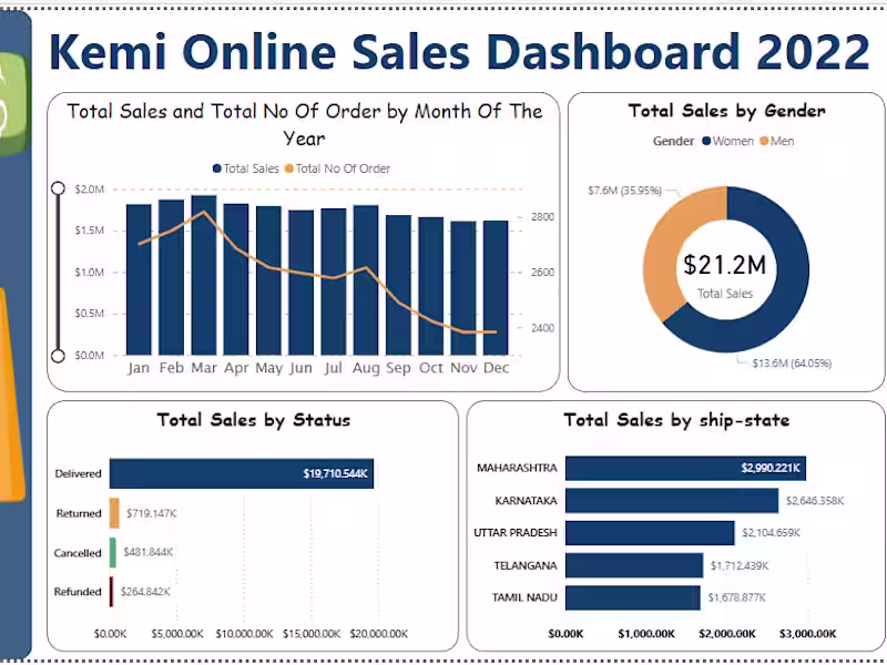Cover image for General Data Analysis